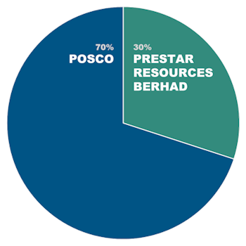 MKPC Share Holders